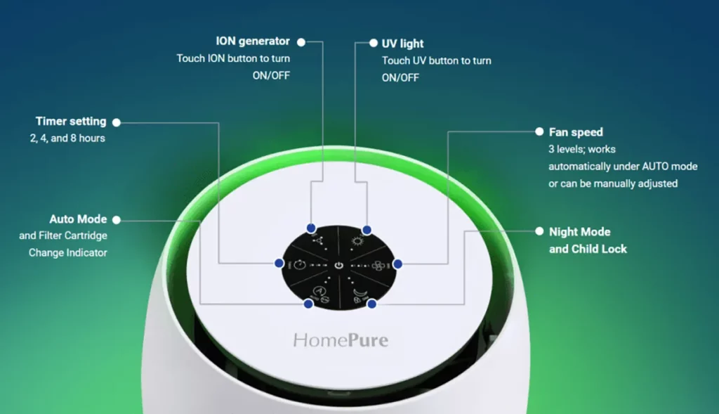 HomePure Zayn Features
