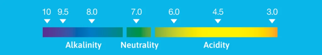 Acidic and Alkaline water