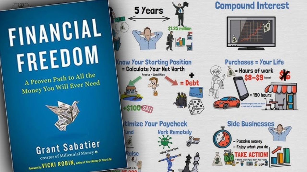 Financial Freedom